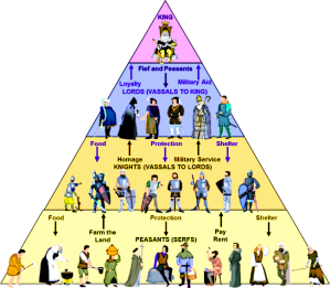 Feudalism-The-Feudal-Pyramid